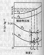 021知到答案