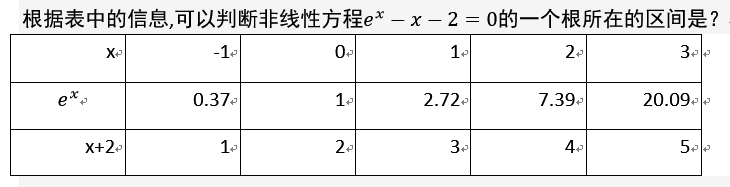 021知到答案