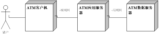 配置图（部署图）.png