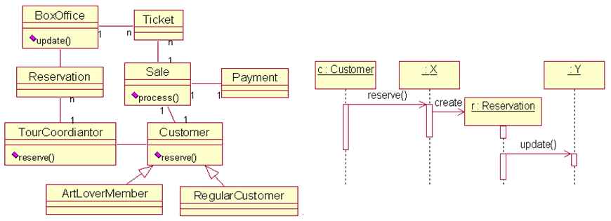 订票系统的顺序图和类图.png