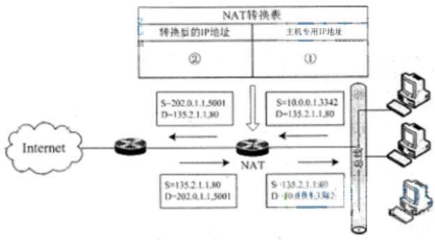 021知到答案